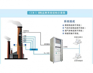 沅江废气在线监控系统