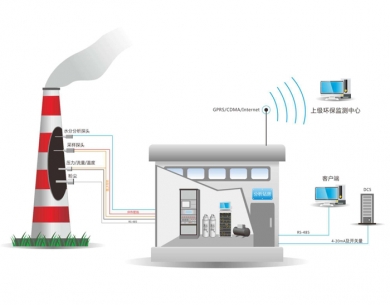 东莞废气在线监控系统