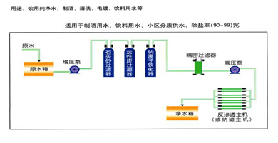 反渗透设备工程